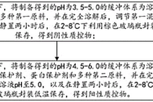 陰道分泌物干化學分析液態質控物及其制備方法
