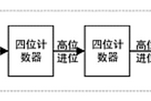 適用于化學發光免疫分析系統的光子計數系統及方法