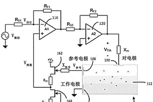 用于檢測分析物的納米級電化學界面