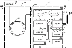 成分分析系統和成分檢測裝置