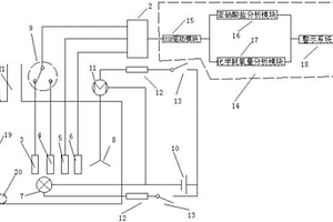 亞硝酸鹽檢測電極和化學耗氧量檢測電極的制備方法及快速檢測裝置