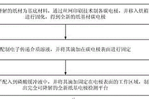 用于生化分析的紙基電極檢測平臺及其制備方法