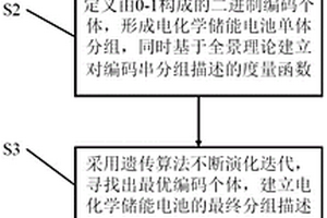 全景理論分析的二值優化的電池異常檢測方法