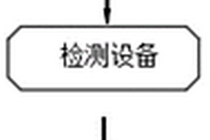 污水處理檢測分析考核系統及其考核方法