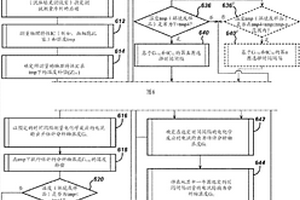 通過對電化學測試條進行準確的分析物測量，基于測量的溫度、物理特性和估計的分析物值以及它們的溫度補償值，來確定分析物測量的時間