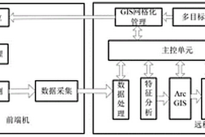 大區域土壤重金屬檢測與時空分布特征分析方法及系統