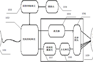 基于拉曼光譜分析技術的危險品遠距檢測裝置