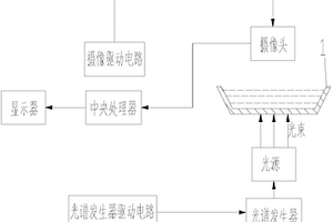 基于透射圖像分析的土壤養分檢測系統
