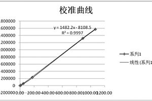 檢測血清/血漿中胰島素的化學發光定量檢測試劑盒及其制備方法和檢測方法