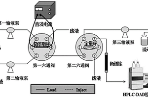 在線檢測環境水樣中磺酰脲類農殘的裝置及分析方法