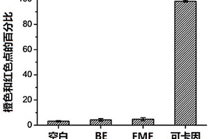利用暗場顯微鏡同時進行指紋識別與分析物檢測的方法