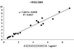 檢測CMPF的化學發光免疫檢測試劑盒及其檢測方法