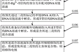 基于外切酶Ⅲ輔助目標物循環與主客體識別的汞離子電傳感分析檢測方法