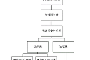 基于紅外光譜分析的三聚氰胺檢測系統及其用途和方法