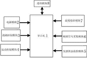 用于水質檢測的全自動化學分析儀