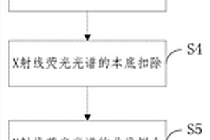 基于X射線熒光光譜分析的化肥成分無損定量檢測方法