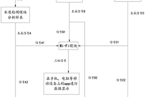 基于光譜分析技術的多參數水下檢測無人機控制系統