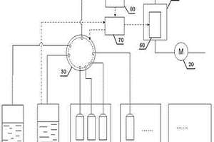 多污染物成分水質自動檢測分析儀