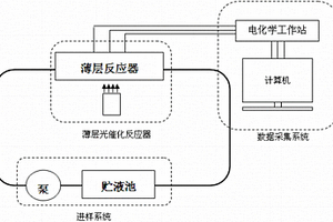 循環式水體化學需氧量檢測光電化學傳感器