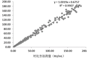 使用磁微?；瘜W發光定量檢測抗SS-B抗體IgG的試劑盒及其制備方法和檢測方法