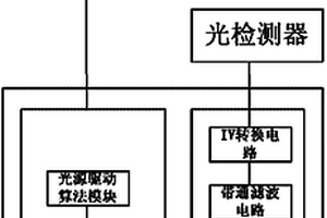 化學需氧量檢測方法及檢測裝置