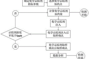 核電廠主蒸汽濕度檢測的化學示蹤劑及其檢測方法