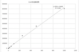 I型膠原氨基端延長肽磁微?；瘜W發光免疫檢測試劑盒及其檢測方法