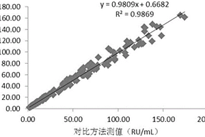 使用磁微?；瘜W發光定量檢測抗Jo-1抗體IgG的試劑盒及其制備方法和檢測方法