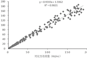 使用磁微?；瘜W發光定量檢測抗Scl-70抗體IgG的試劑盒及其制備方法和檢測方法