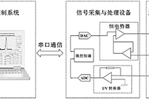 土壤重金屬電化學原位檢測系統及檢測方法