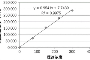 用于N-MID骨鈣素檢測的組合物及應用和磁微球電化學發光免疫檢測試劑盒與檢測方法