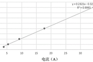 微量維生素A檢測用樣本處理液及其電化學檢測方法