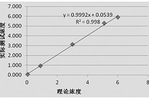 用于β-膠原特殊序列檢測的組合物及應用和磁微球電化學發光免疫檢測試劑盒與檢測方法