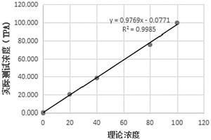 用于降鈣素原檢測的組合物及應用和磁微球電化學發光免疫檢測試劑盒與檢測方法