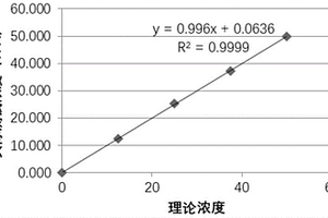 用于人生長激素檢測的組合物及應用和磁微球電化學發光免疫檢測試劑盒與檢測方法