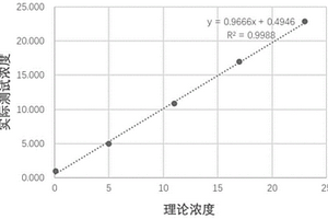 用于抗繆勒管激素檢測的組合物及應用和磁微球電化學發光免疫檢測試劑盒與檢測方法