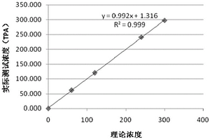 用于白細胞介素6檢測的組合物及應用和磁微球電化學發光免疫檢測試劑盒與檢測方法