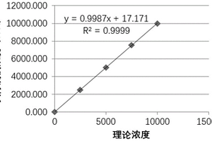 用于妊娠相關性血漿蛋白A檢測的組合物和磁微球電化學發光免疫檢測試劑盒與檢測方法
