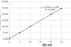 用于心肌肌鈣蛋白I檢測的組合物及應用和磁微球電化學發光免疫檢測試劑盒與檢測方法