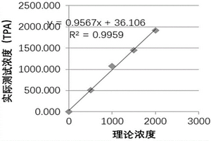 用于降鈣素（CT）檢測的組合物及應用和磁微球電化學發光免疫檢測試劑盒與檢測方法