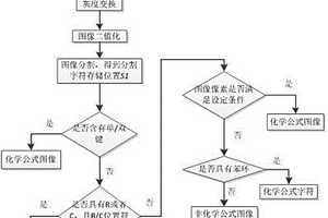 基于化學公式特征進行圖像中化學公式檢測的方法
