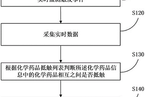 化學藥品抵觸檢測方法和智能化學藥品存儲柜