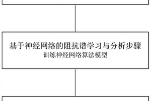 基于電化學阻抗譜測試的鋰離子電池壽命檢測方法和系統