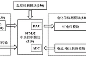 微型化智能便攜式直接免疫的電化學檢測裝置及檢測方法