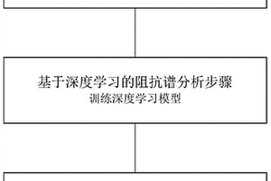 基于電化學阻抗譜測試的鋰離子電池故障檢測方法和系統