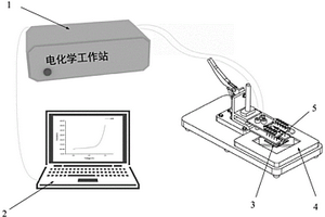 水體中痕量重金屬離子電化學檢測方法和檢測系統