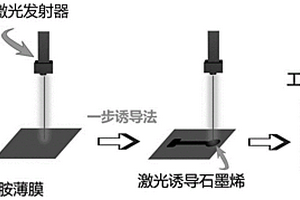 可快速檢測水中環丙沙星的電化學傳感器及其檢測方法