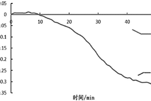 應用于核酸擴增實時電化學pH檢測的反應體系和檢測方法
