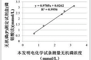 用于檢測電解質濃度的電化學試條及其檢測方法