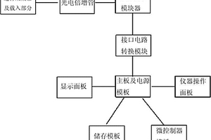 化學發光免疫檢測方法及免疫檢測裝置